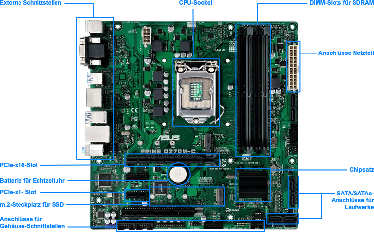 Mainboard mit Beschriftung